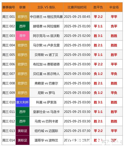 全面解读世界杯大小球投注策略分析