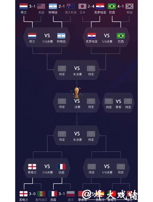 世界杯参赛球队实力全面分析 世界杯参赛球队实力全面分析