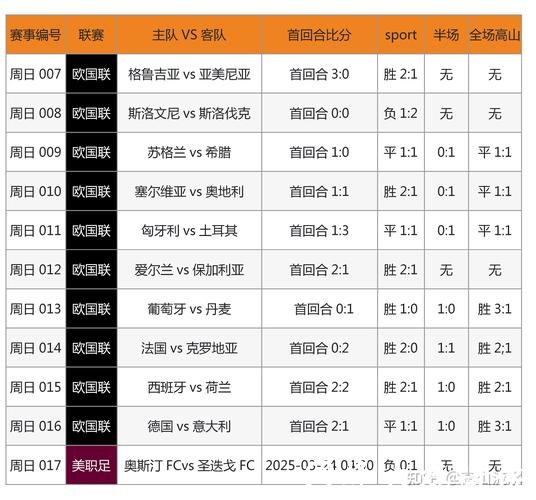 深入探讨世界杯投注数据分析