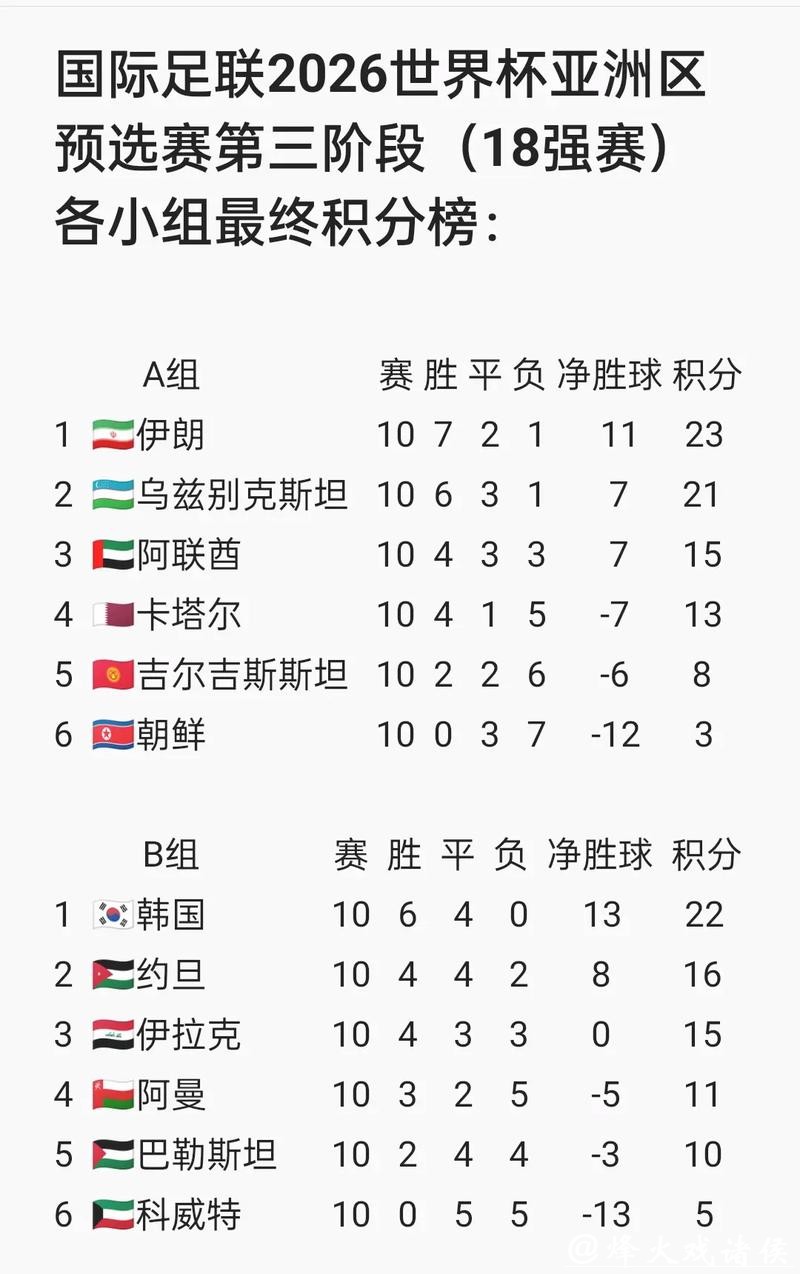 2026年国际足联世界杯官网信息指南 2026年国际足联世界杯官网信息指南