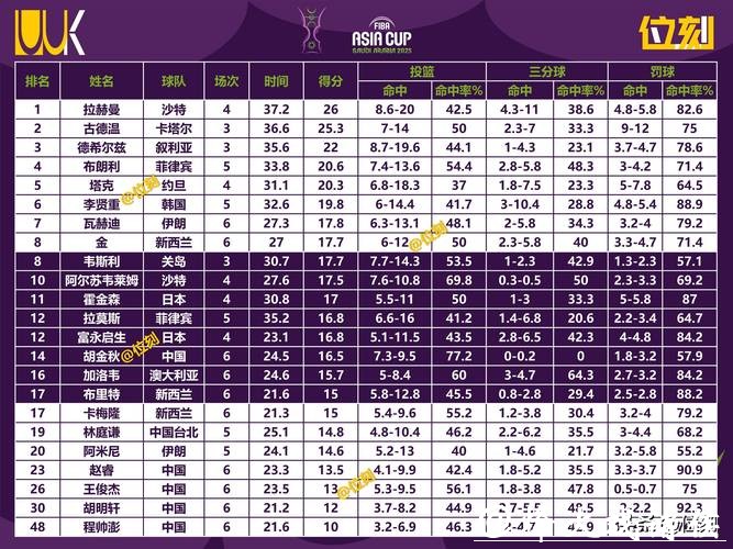 如何在男篮世界杯下注赢取更多收益