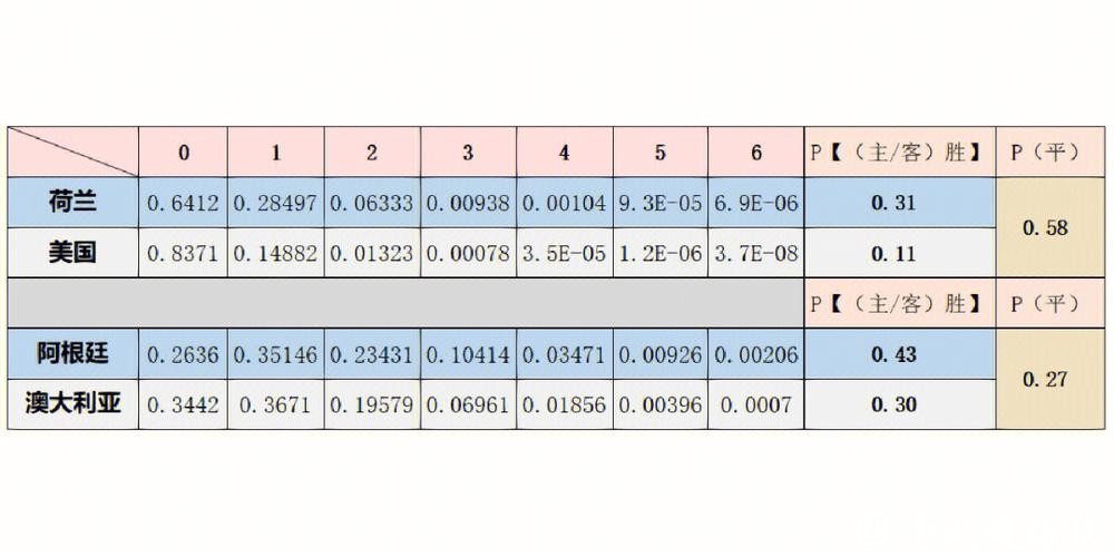 世界杯球队胜率预测分析