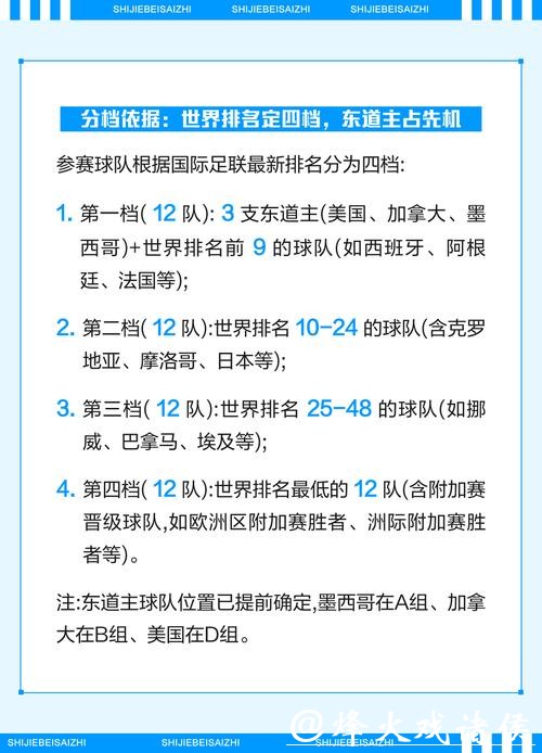 2026世界杯下注入口解析 2026世界杯下注入口解析