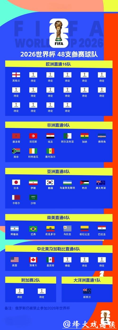 2026世界杯下注入口解析 2026世界杯下注入口解析