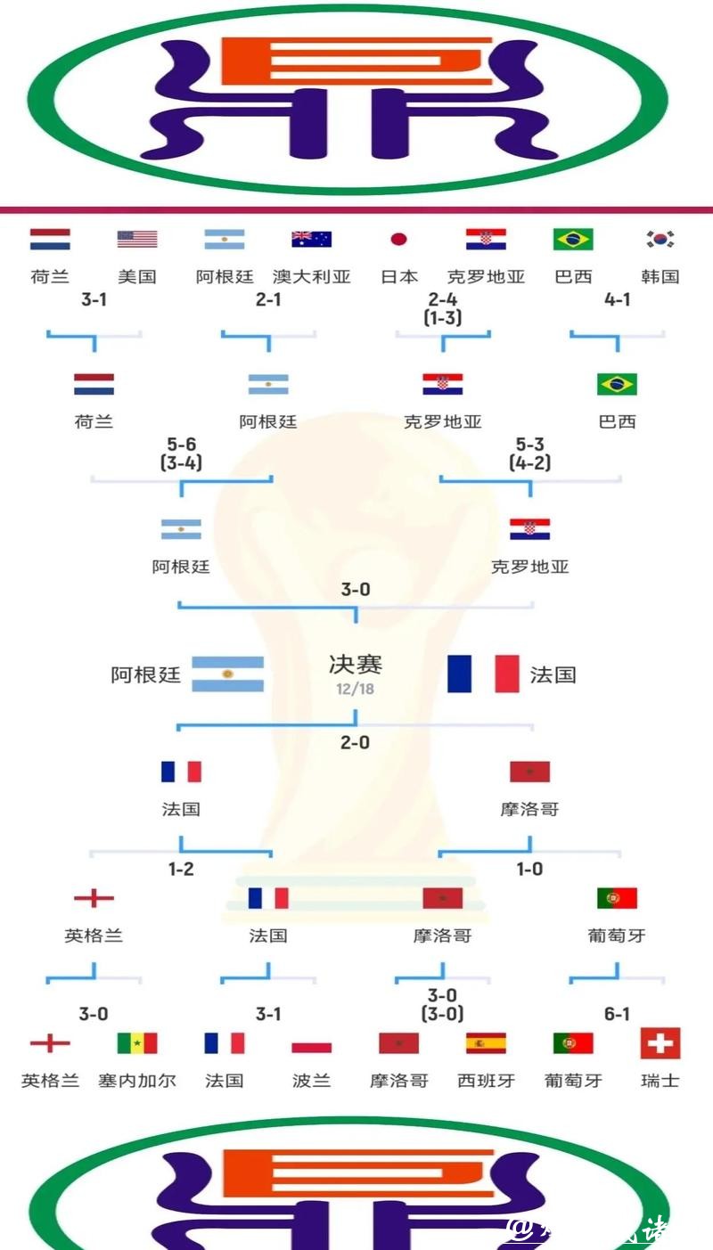 世界杯比赛走势预测分析与展望 世界杯比赛走势预测分析与展望